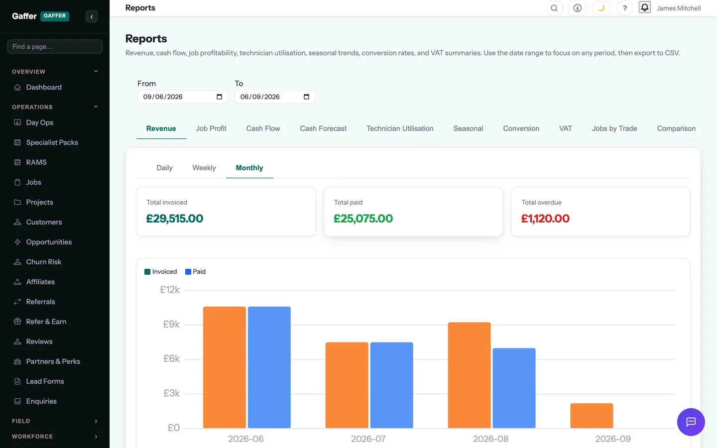 Reporting & Analytics in Gaffer